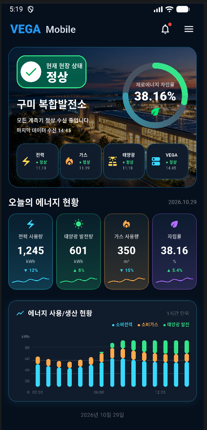 태블릿 화면: VEGA Mobile 최종 대시보드